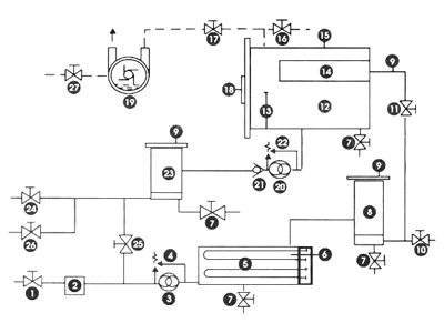 Diagrama MVI